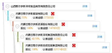 山西鄂爾多斯羊絨制品商貿有限責任公司