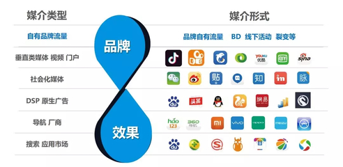 ToB企業(yè)如何高效搭建廣告媒介投放矩陣，擁抱新媒體服務(wù)