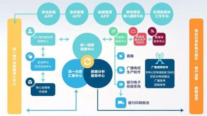 縣級融媒體中心建設的上海模式 徐世平談網上新媒體服務創新