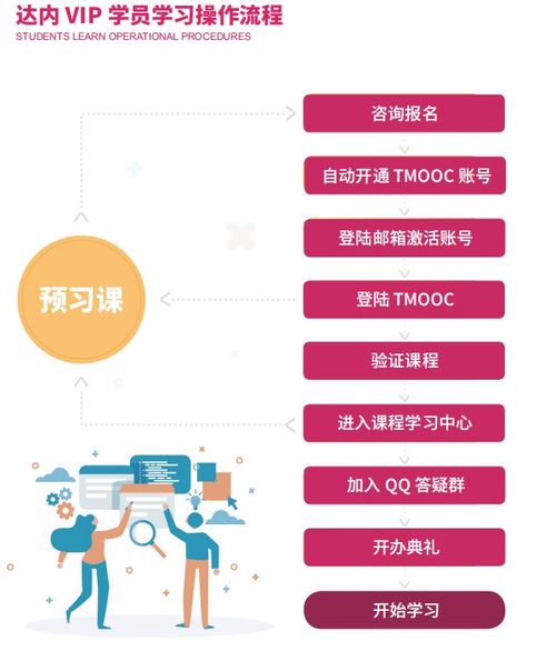 全鏈路UI在線課程培訓(xùn) 計(jì)算機(jī)軟件開(kāi)發(fā)的前沿路徑