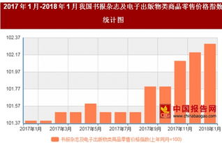 2018年1月圖書與電子出版物價(jià)格同比上漲2.3% 市場趨勢與消費(fèi)洞察
