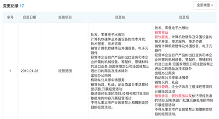 雷軍跨界傳聞再起 金山有意進(jìn)軍餐飲業(yè)與電子出版零售