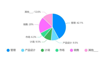 2022年出境旅游業(yè)務(wù)專項(xiàng)調(diào)研報(bào)告 復(fù)蘇與變革中的新趨勢(shì)